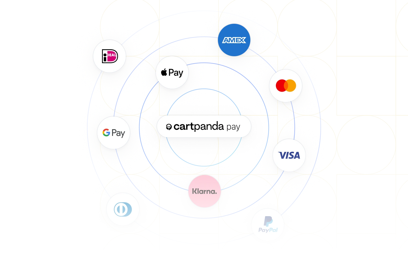 logotipos de integrações de pagamentos com cartpanda pay